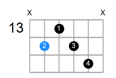 B7#9 Chord